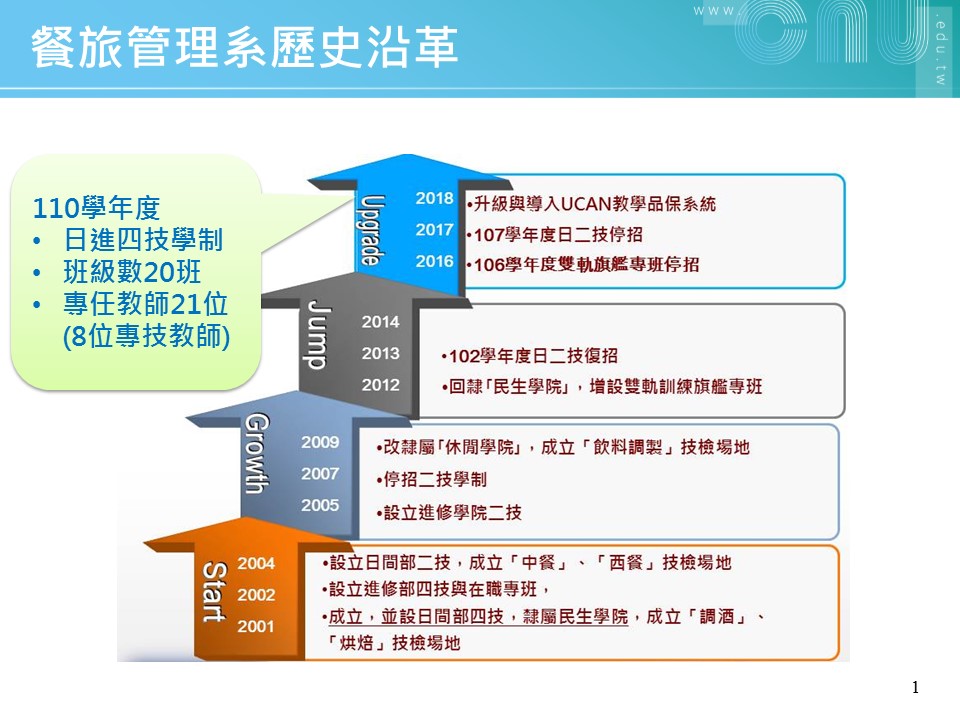 歷史沿革.pptx 歷史沿革.pptx