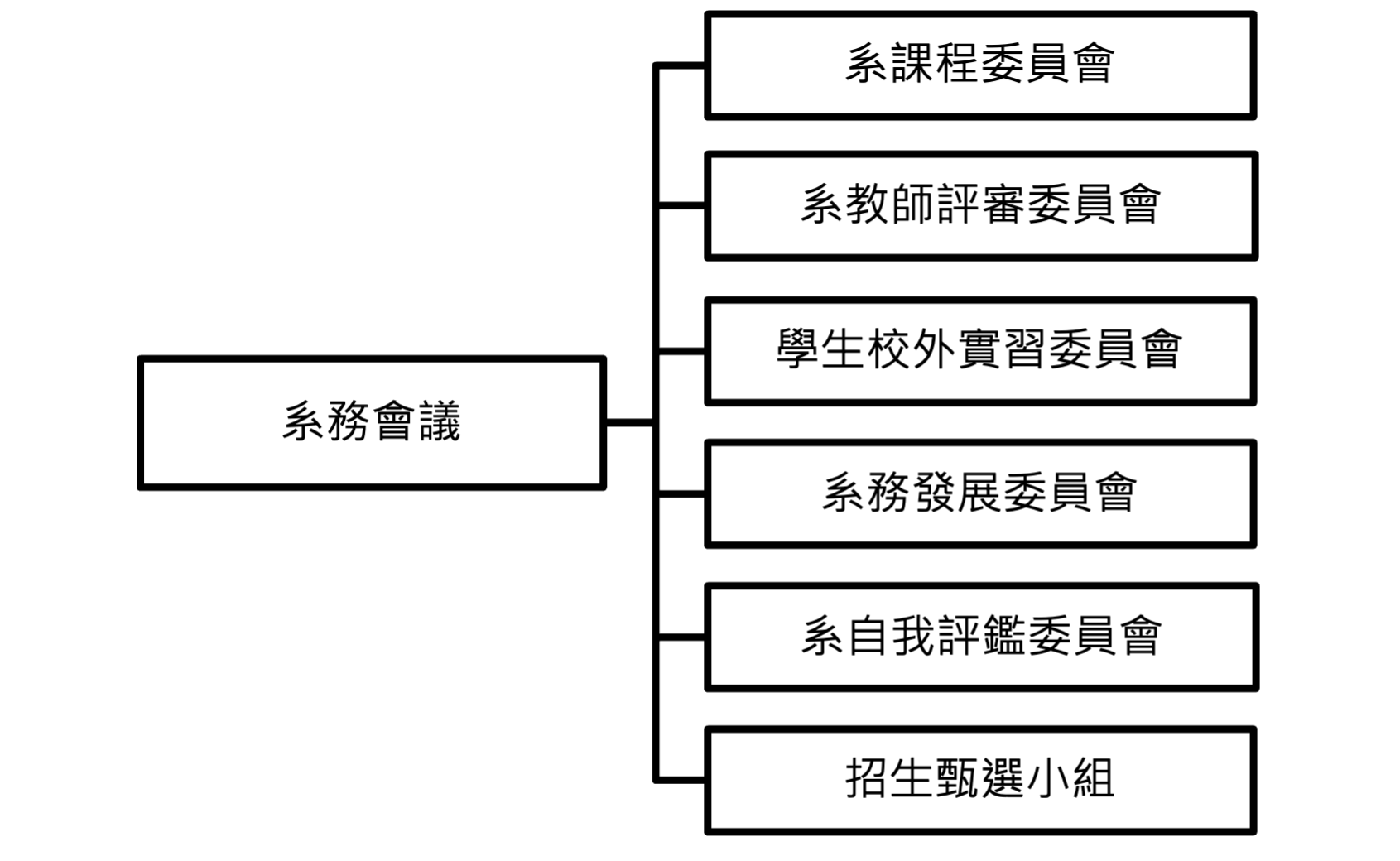 組織架構